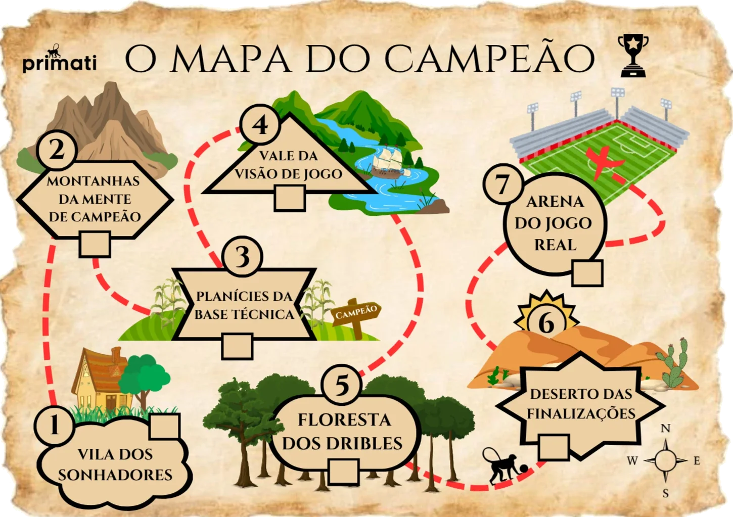 Mapa do Campeão